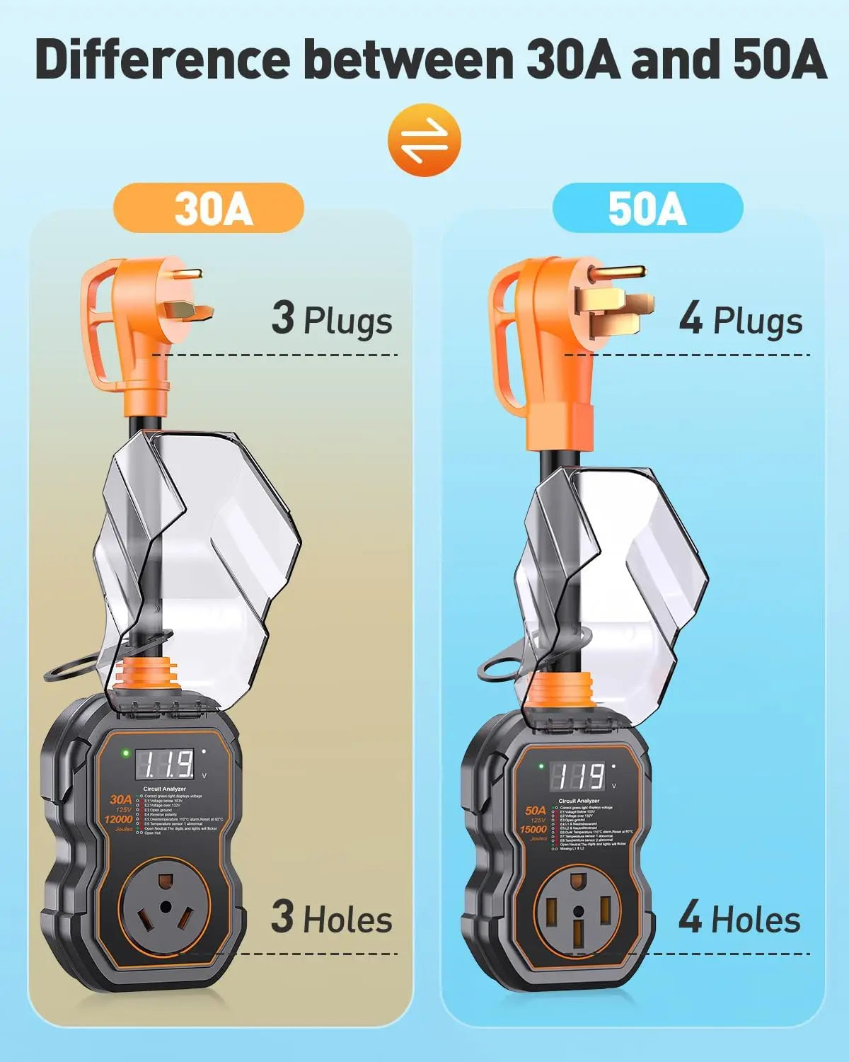 Premium RV Surge Protector Featuring Smart Led Display