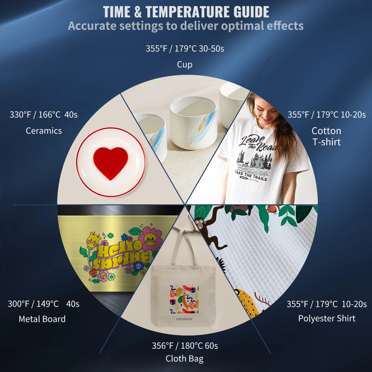 SucceBuy Heat Press Machine For Sublimation Transfers With Digital Control