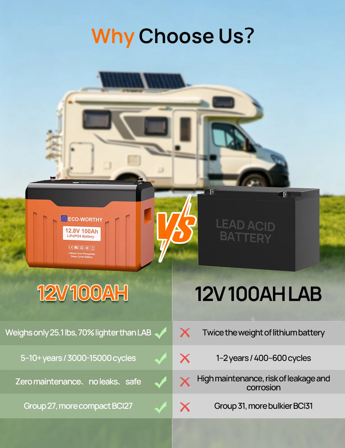 ECO-WORTHY LiFePO4 Lithium Battery With Bluetooth Connectivity