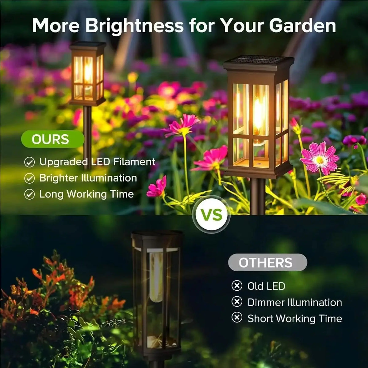 Solar Powered Pathway Lights For Outdoor Garden And Patio Walkway
