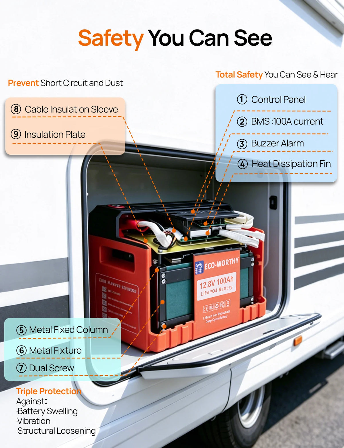 ECO-WORTHY LiFePO4 Lithium Battery With Bluetooth Connectivity