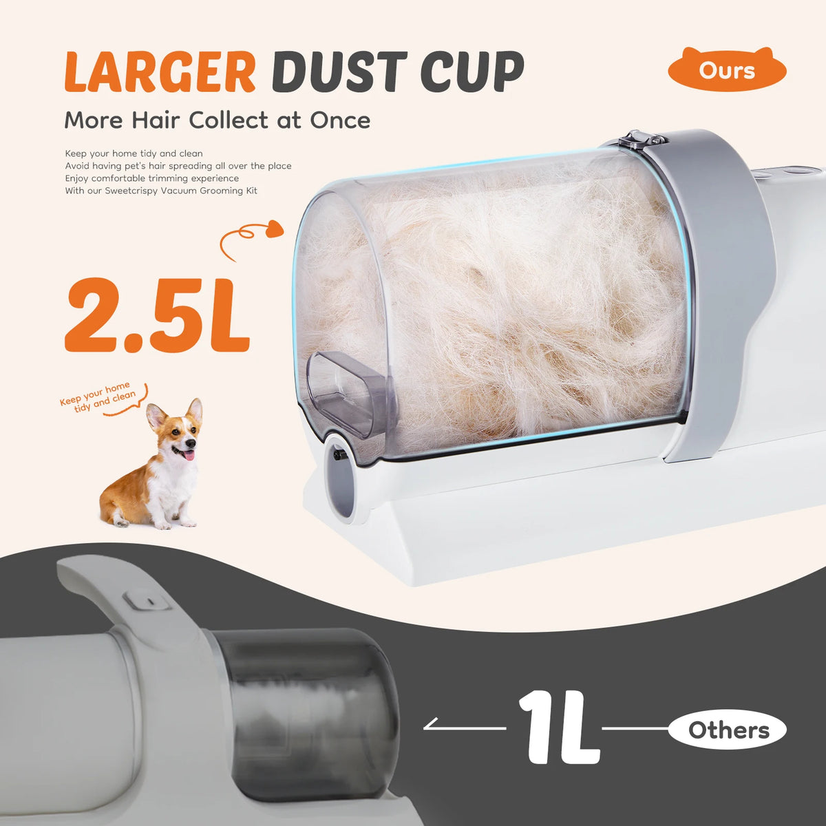 JHK Cordless Pet Grooming Vacuum With Low Noise Clippers
