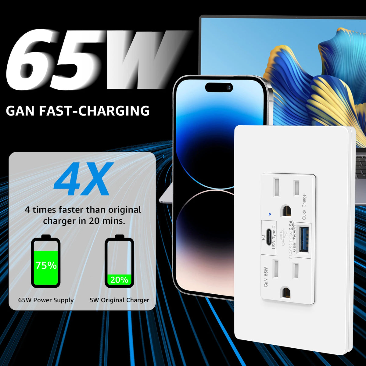 65W GaN Fast Charging USB A Type C Outlet Receptacle
