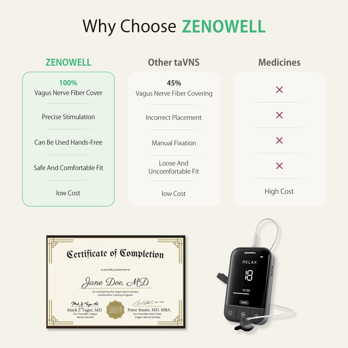 ZenoWell Vagus Nerve Stimulation Device For Deep Sleep Anxiety Relief