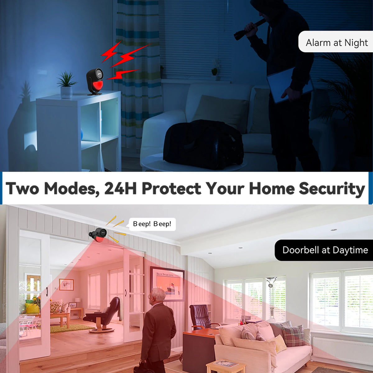 Cpvan Wireless Infrared Motion Sensor Alarm With Remote Control